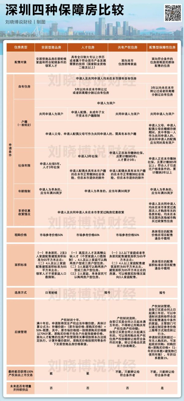 简配资 深圳楼市，刚刚传来大消息