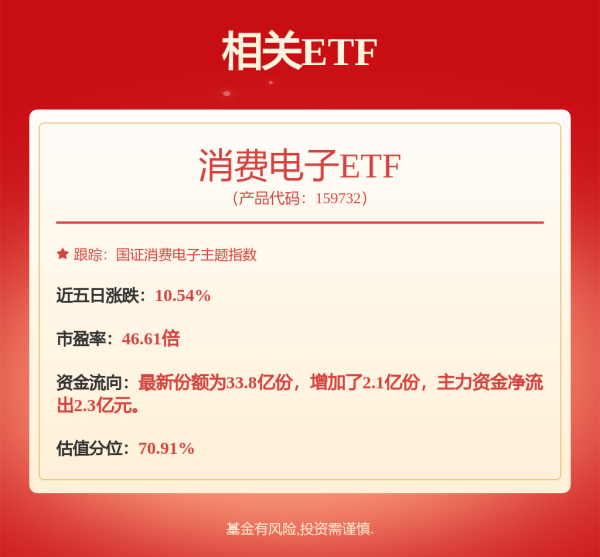 维嘉资本 歌尔光学科技公司增资至10.6亿